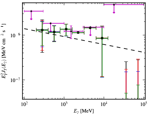 Spectra for 1FGL_J1152.2-0836