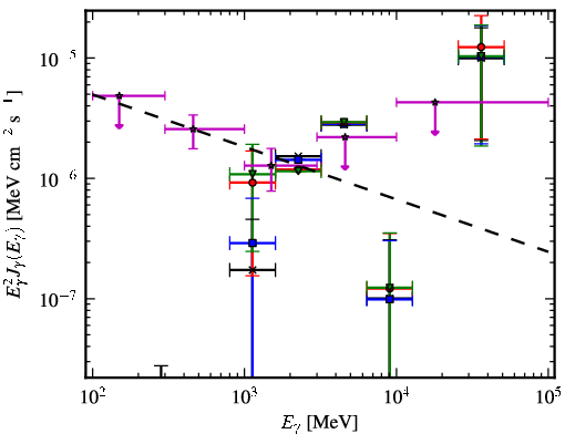 Spectra for 1FGL_J1153.4-8108