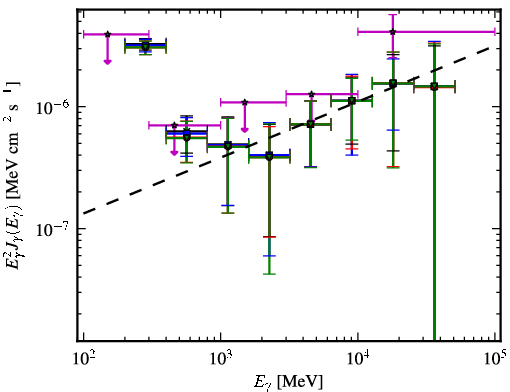 Spectra for 1FGL_J1154.0-0008