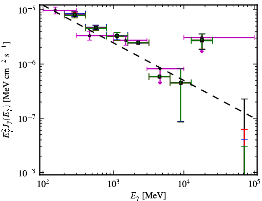 Spectra for 1FGL_J1159.4-2149