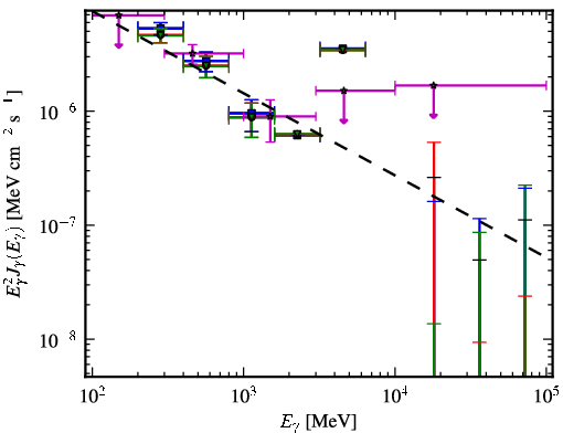 Spectra for 1FGL_J1205.9-2637