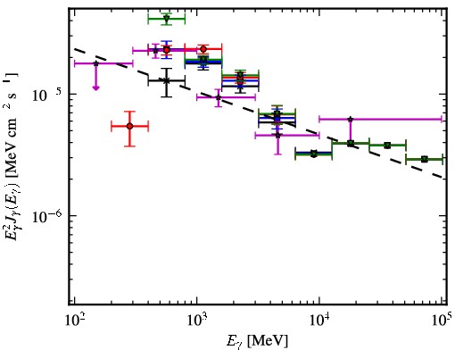 Spectra for 1FGL_J1207.4-6239