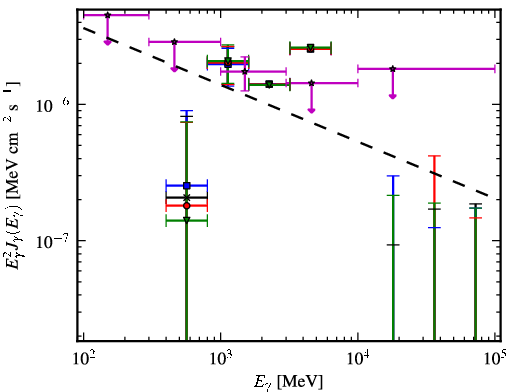Spectra for 1FGL_J1213.6-4424