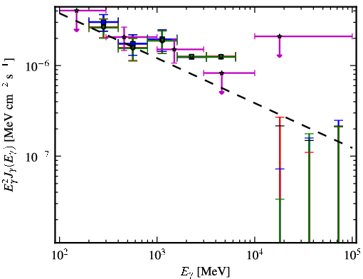 Spectra for 1FGL_J1214.4-2305
