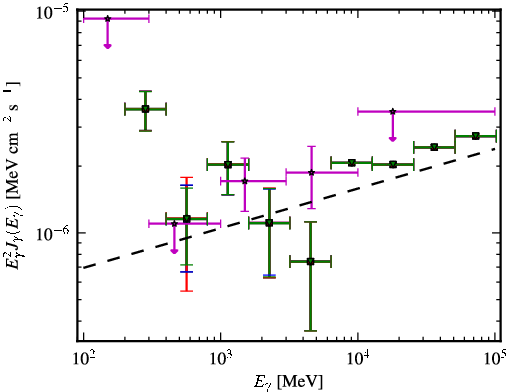 Spectra for 1FGL_J1226.7-1332