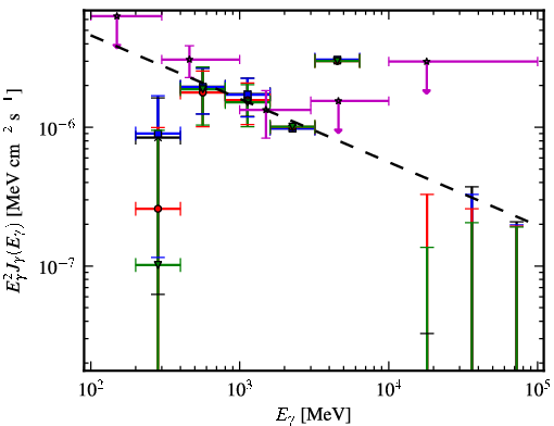 Spectra for 1FGL_J1232.2-5118