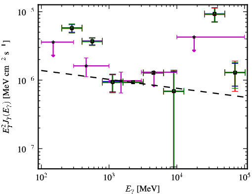Spectra for 1FGL_J1233.6-0146