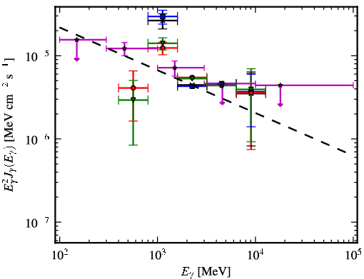 Spectra for 1FGL_J1241.6-6240c