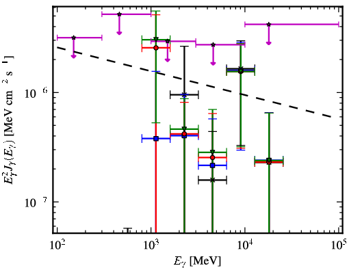 Spectra for 1FGL_J1256.1-5922