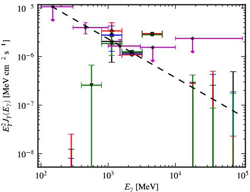 Spectra for 1FGL_J1300.7-5547