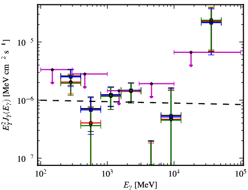 Spectra for 1FGL_J1304.0-4622
