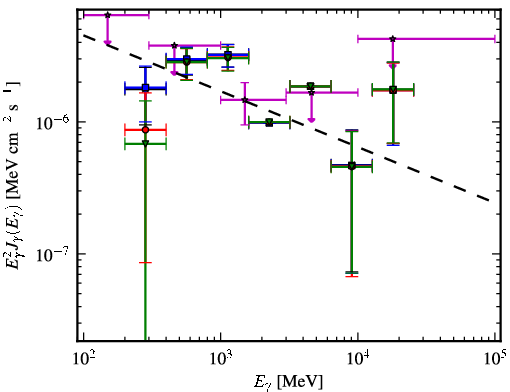 Spectra for 1FGL_J1305.4-4928