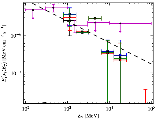 Spectra for 1FGL_J1307.3-6701