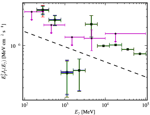 Spectra for 1FGL_J1309.2+1156