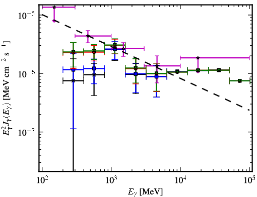 Spectra for 1FGL_J1314.9-5338