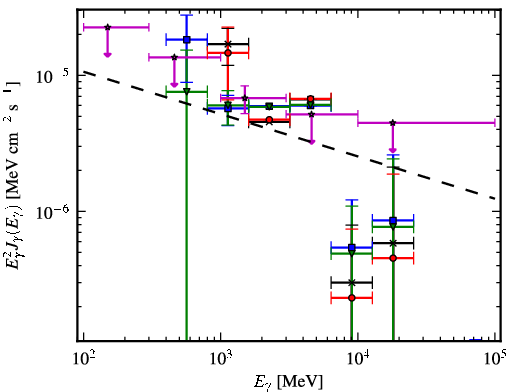 Spectra for 1FGL_J1315.0-6235c