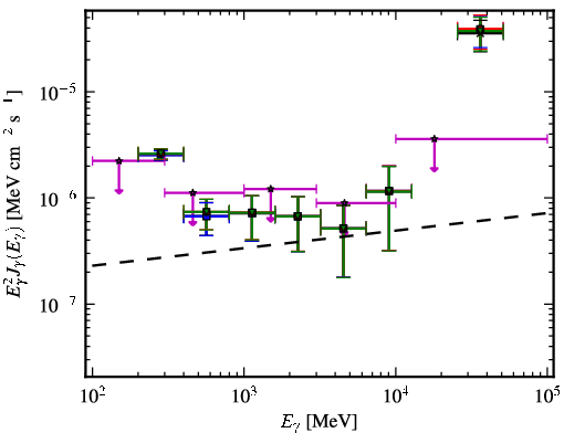 Spectra for 1FGL_J1315.6-0729