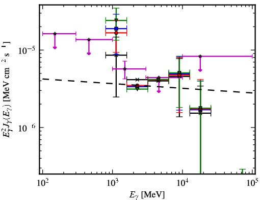 Spectra for 1FGL_J1317.5-6318c
