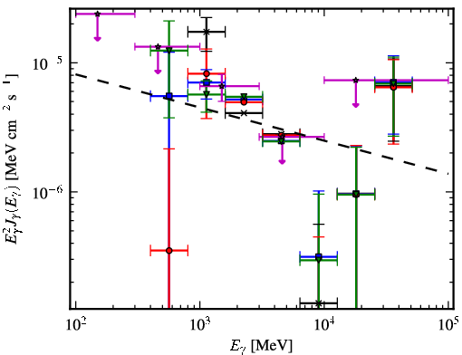 Spectra for 1FGL_J1320.6-6258c