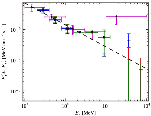 Spectra for 1FGL_J1322.7-0943