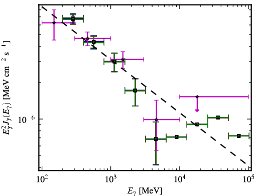 Spectra for 1FGL_J1326.6+2213
