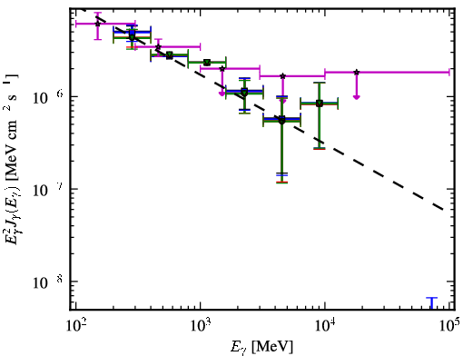 Spectra for 1FGL_J1333.4-4036