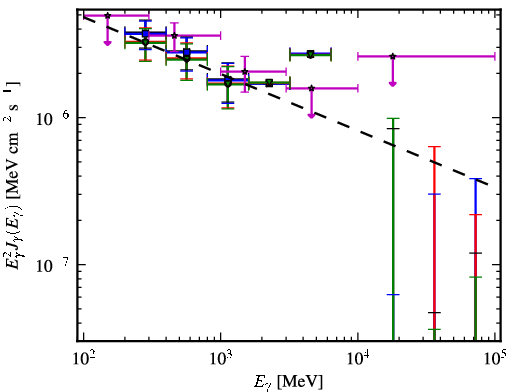 Spectra for 1FGL_J1334.2-4448