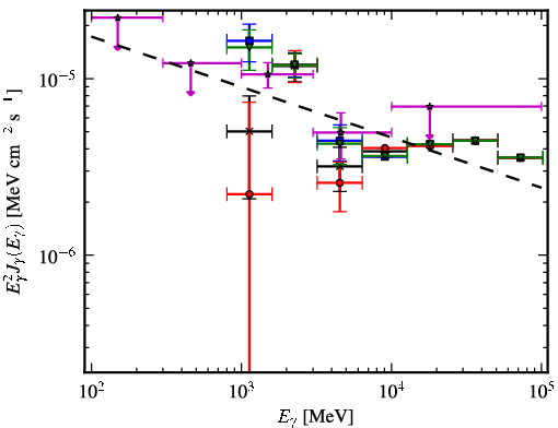 Spectra for 1FGL_J1343.7-6239c