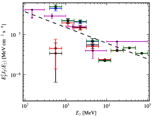 Spectra for 1FGL_J1350.8-6212c