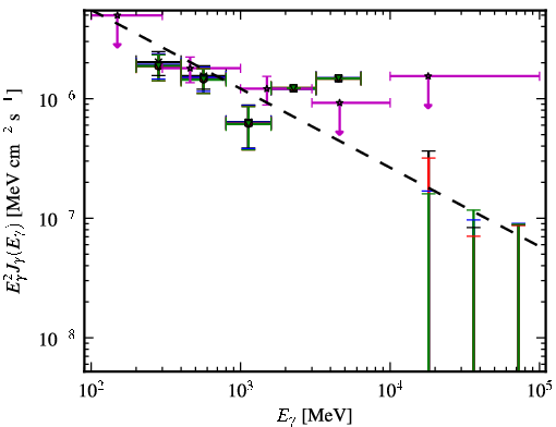Spectra for 1FGL_J1359.1+5539