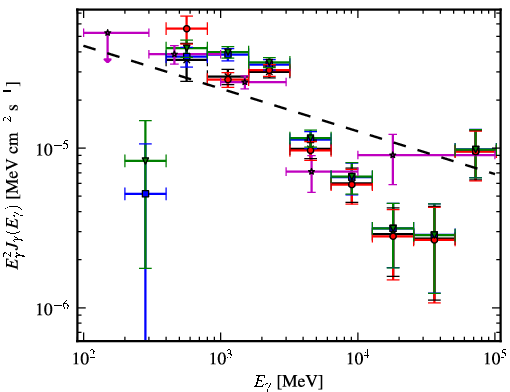 Spectra for 1FGL_J1405.1-6123c