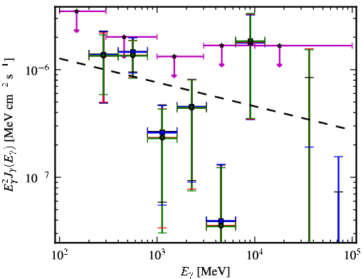 Spectra for 1FGL_J1407.5-0944