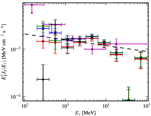 Spectra for 1FGL_J1410.3-6128c