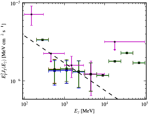 Spectra for 1FGL_J1417.7-4407