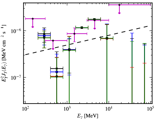Spectra for 1FGL_J1442.1+4348