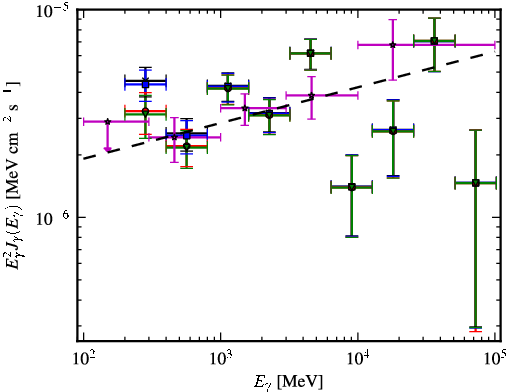 Spectra for 1FGL_J1444.0-3906