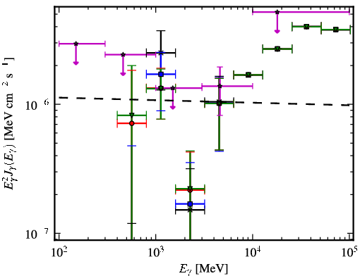 Spectra for 1FGL_J1505.1-3435