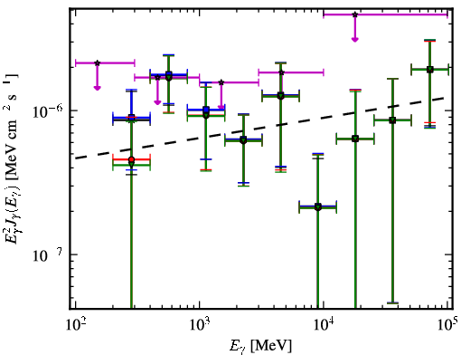 Spectra for 1FGL_J1508.2-1306