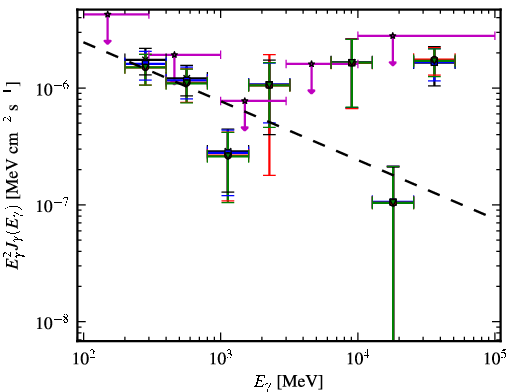 Spectra for 1FGL_J1509.4+5602