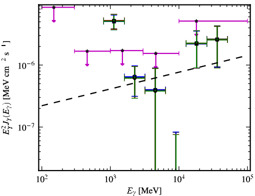 Spectra for 1FGL_J1509.7-0843