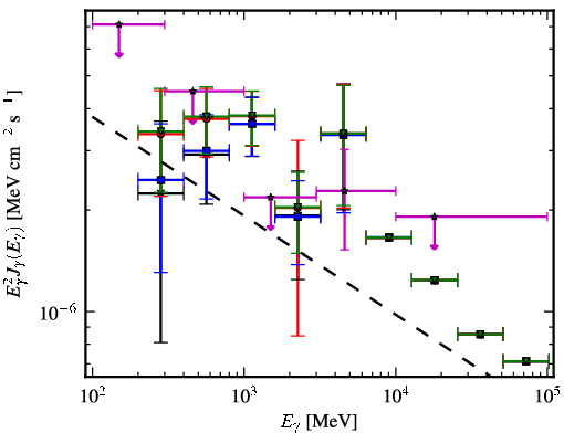 Spectra for 1FGL_J1514.1-4745