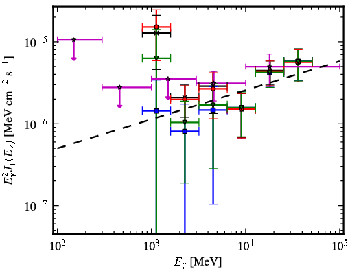 Spectra for 1FGL_J1514.7-5917