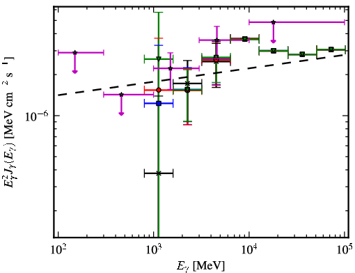 Spectra for 1FGL_J1518.0-5233