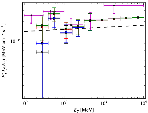 Spectra for 1FGL_J1521.0-0350