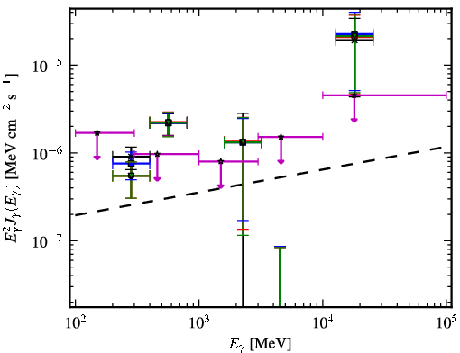 Spectra for 1FGL_J1527.6+4152