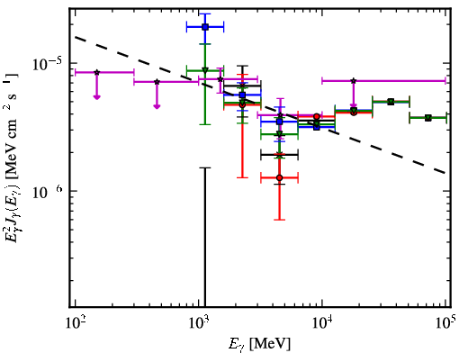 Spectra for 1FGL_J1542.6-5407c