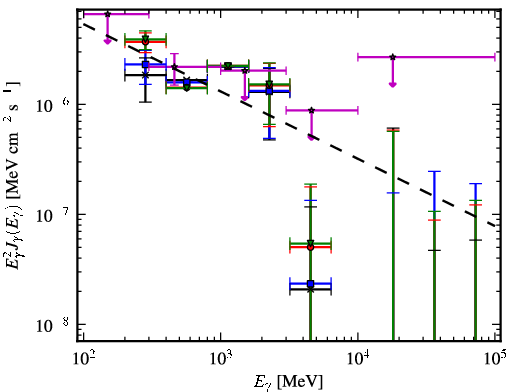 Spectra for 1FGL_J1544.0-0252