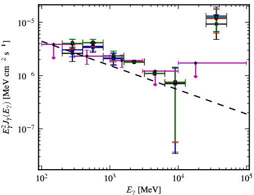 Spectra for 1FGL_J1544.5-1127
