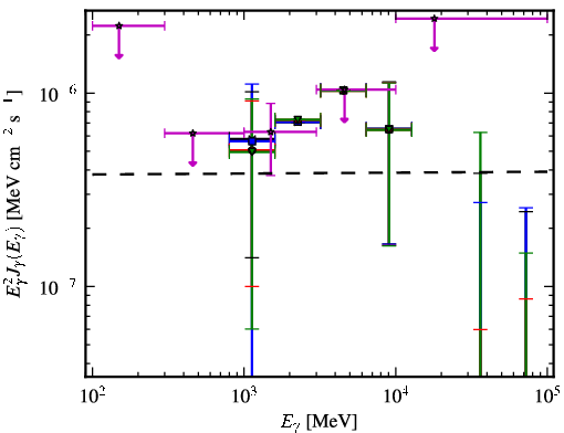 Spectra for 1FGL_J1548.7+6311