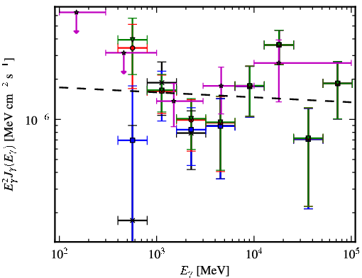 Spectra for 1FGL_J1548.7-2250